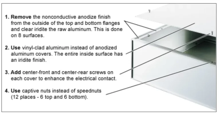 Enhanced Shielding Option Illustration